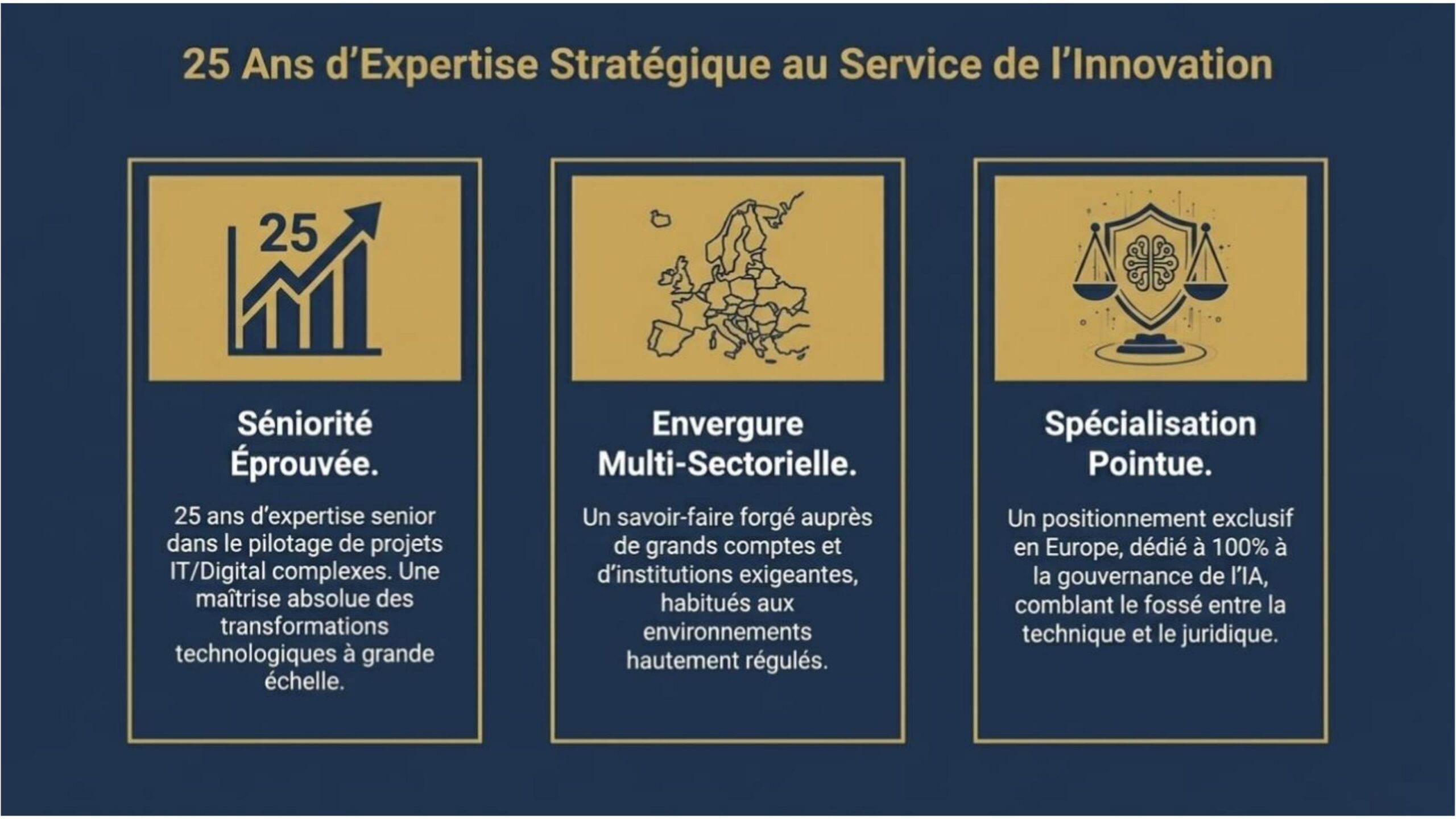 25 Ans d'Expertise Stratégique au Service de l'Innovation