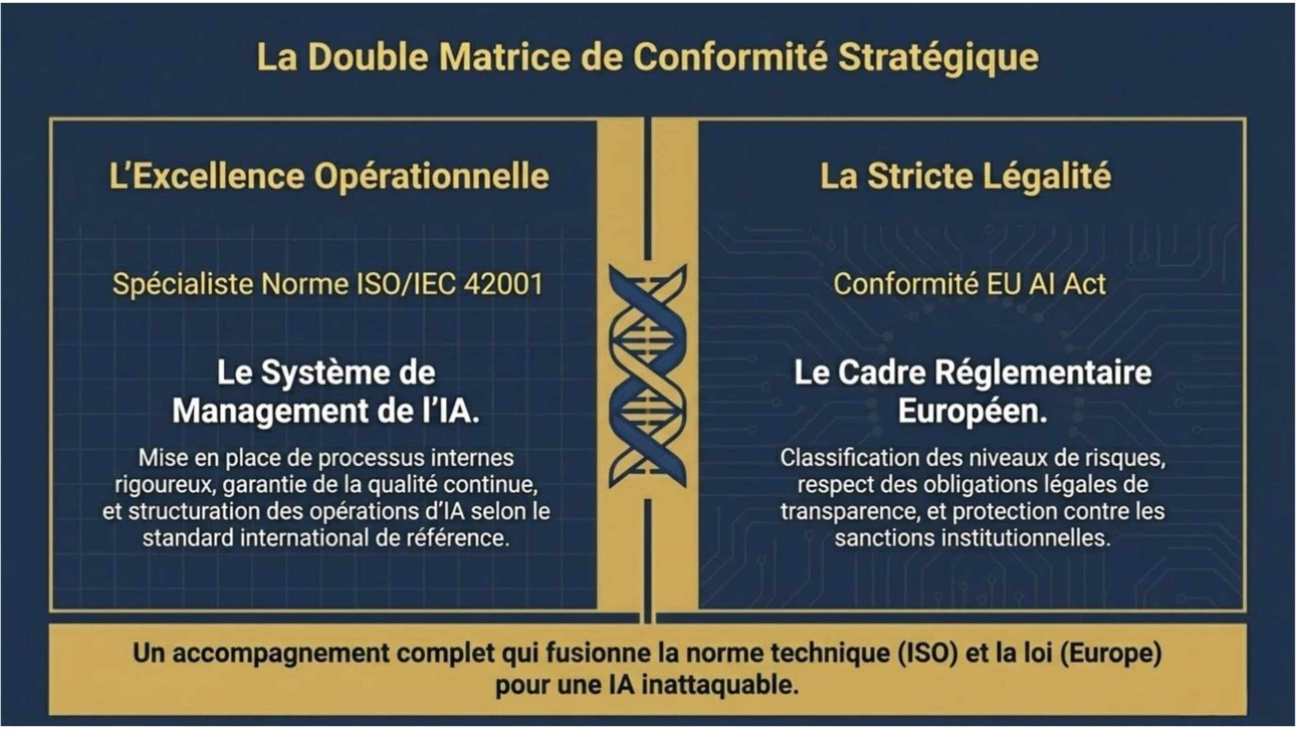 La Double Matrice de Conformité Stratégique