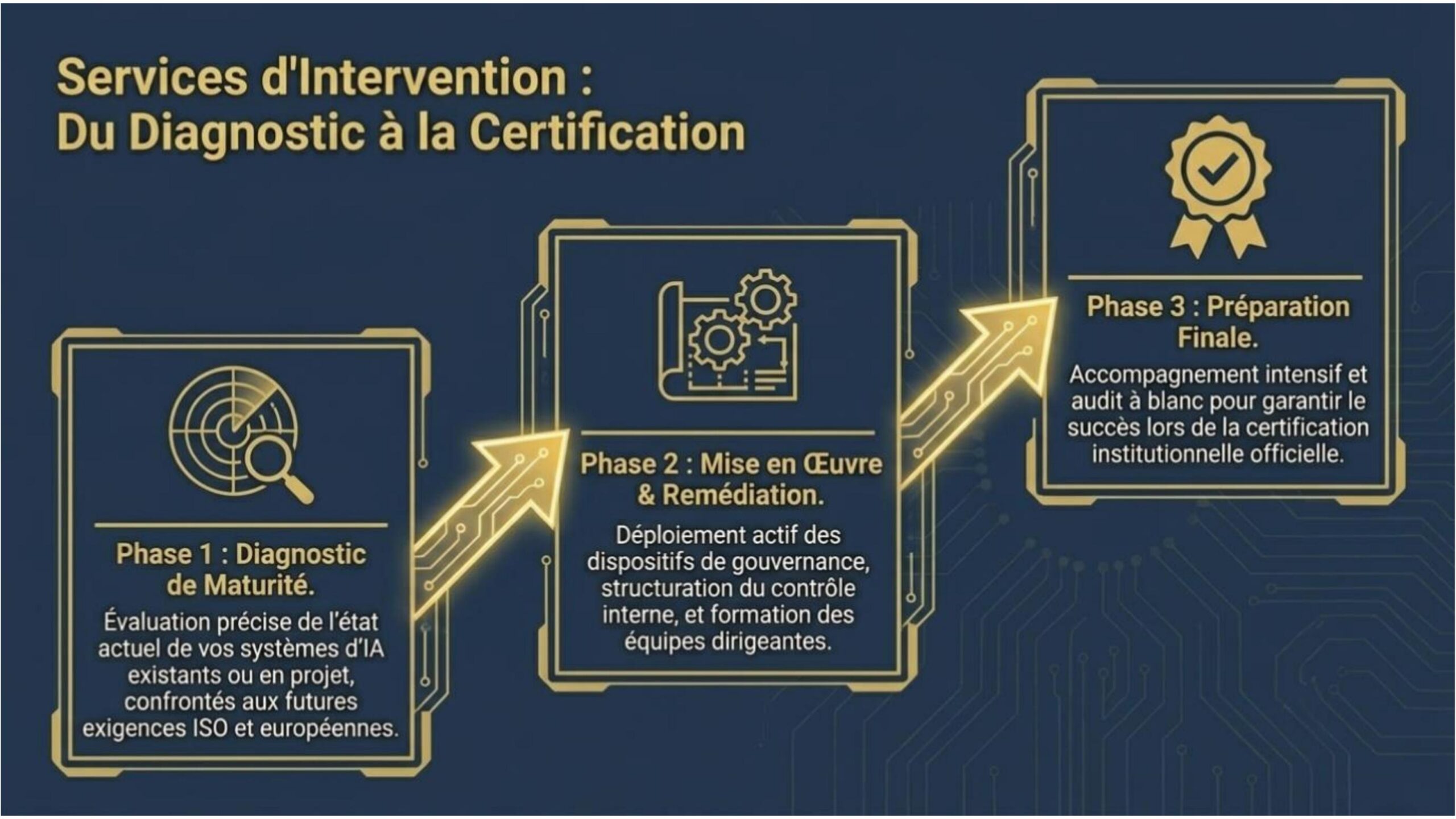 Services d'Intervention : Du Diagnostic à la Certification
